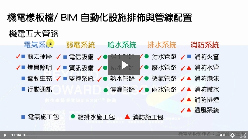 Revit MEP 台灣在地機電樣板檔使用說明-機電整合型樣板檔介紹